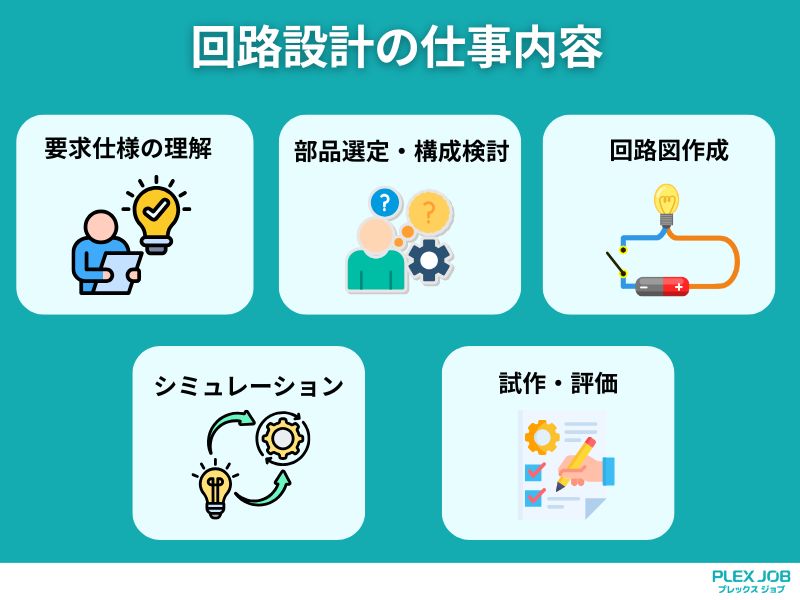 回路設計の仕事内容