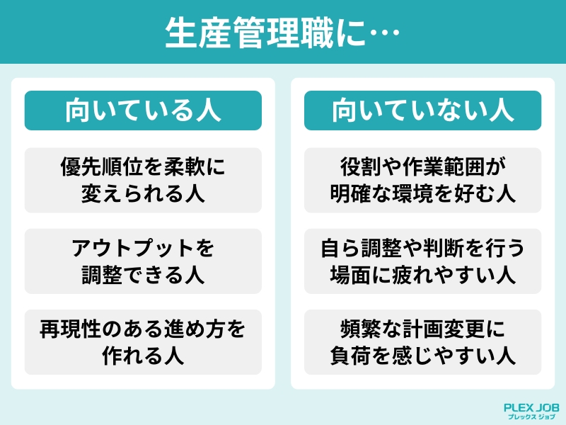 生産管理に向いている人と向いていない人の一覧