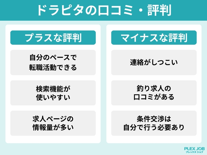 ドラピタの口コミ評判まとめ
