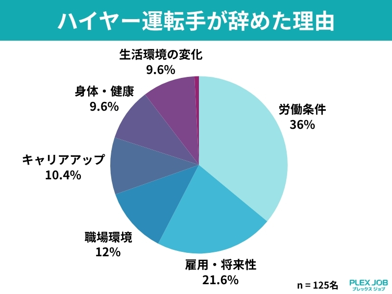 ハイヤー運転手が辞めた理由
