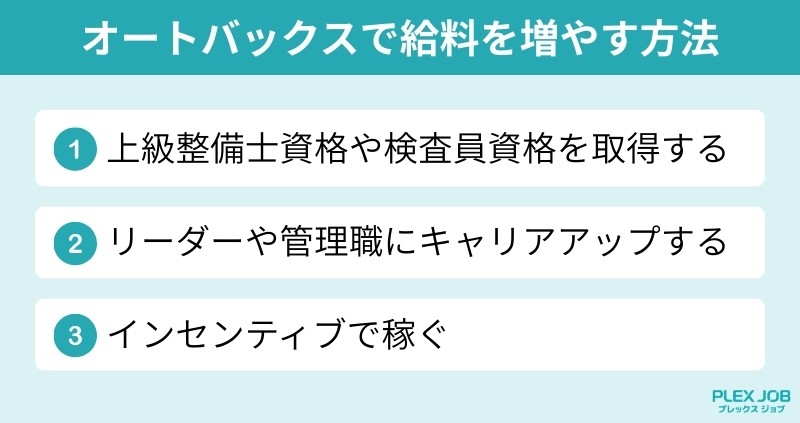 オートバックスで給料を増やす方法