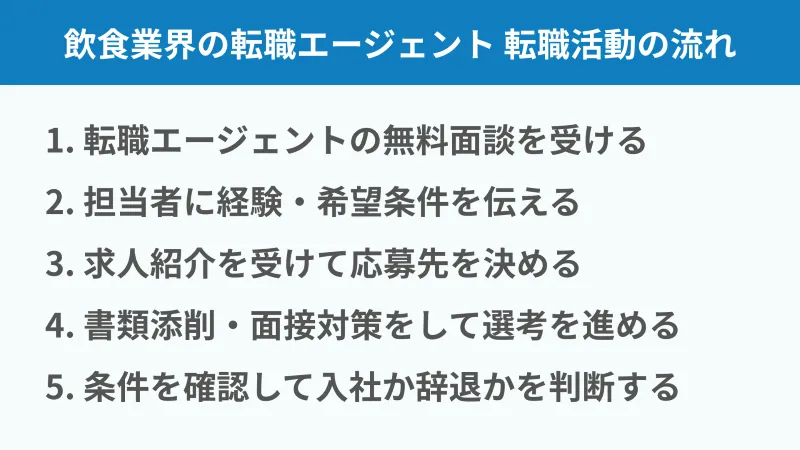 飲食業界の転職エージェントを活用した転職活動の流れ