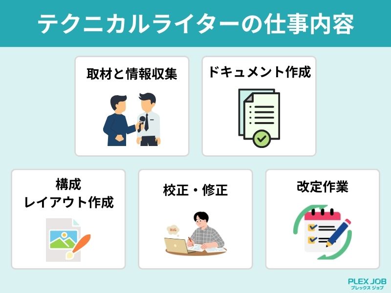 テクニカルライターの志位ごと内容