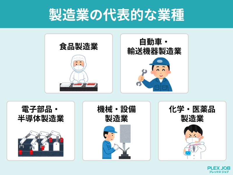 製造業の代表的な業種
