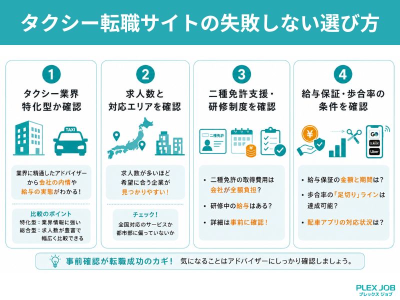 タクシー転職サイトの失敗しない選び方