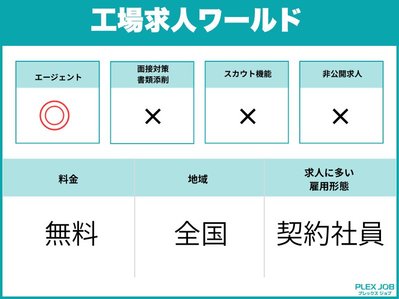 工場求人ワールド