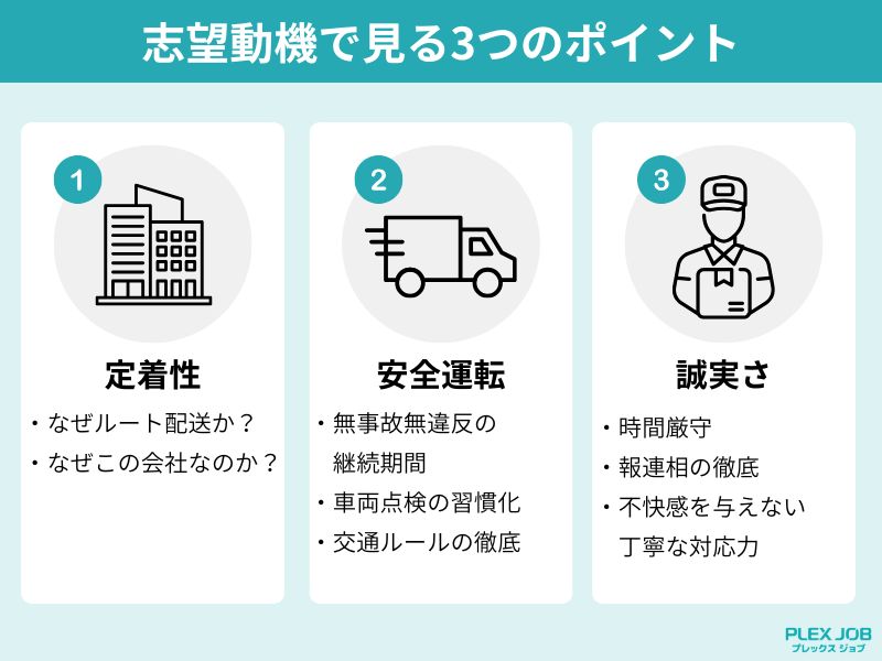 志望動機で見る3つのポイント