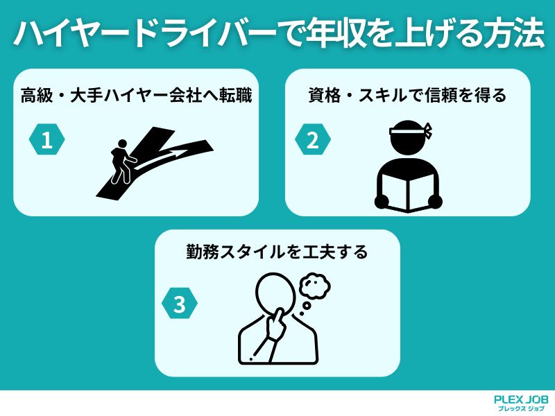 ハイヤードライバーで年収を上げる方法