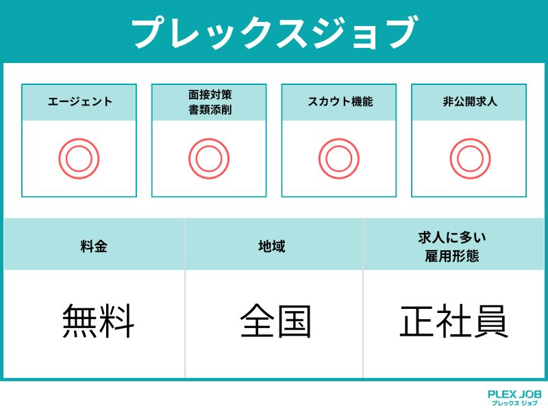 プレックスジョブ