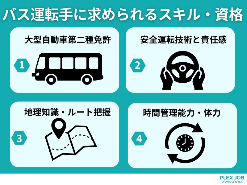 バス運転手の求められるスキル・資格