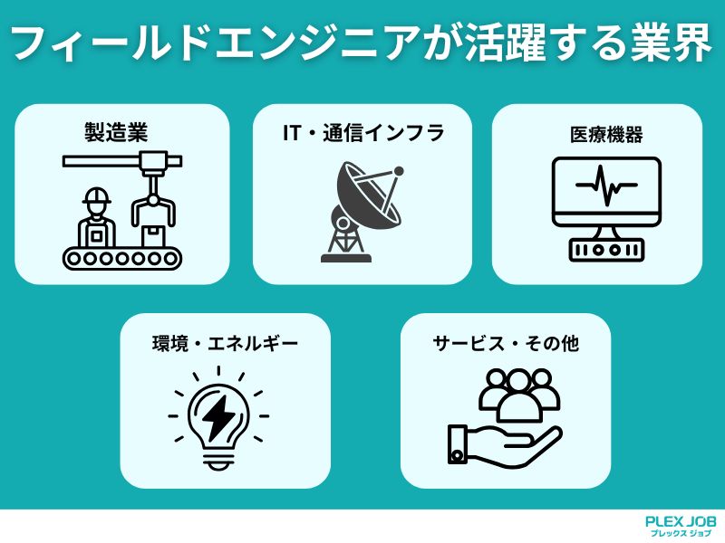 フィールドエンジニアが活躍する業界