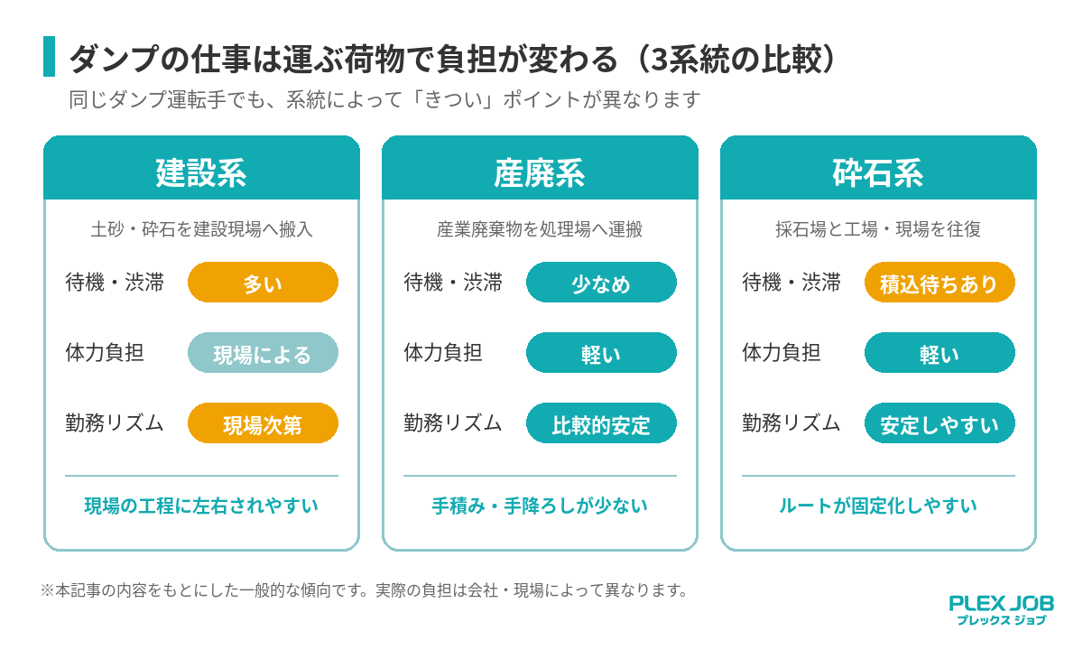 4032_03_3系統比較