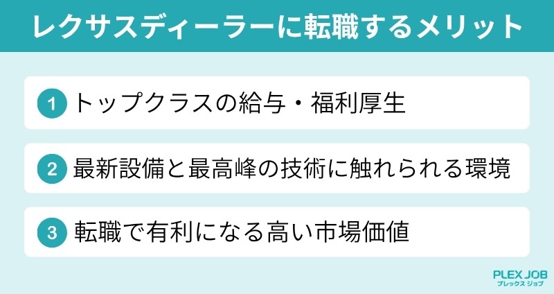 レクサスディーラーに転職するメリット