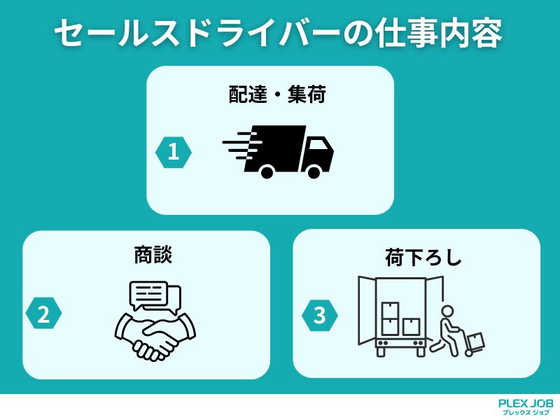 セールスドライバーの仕事内容