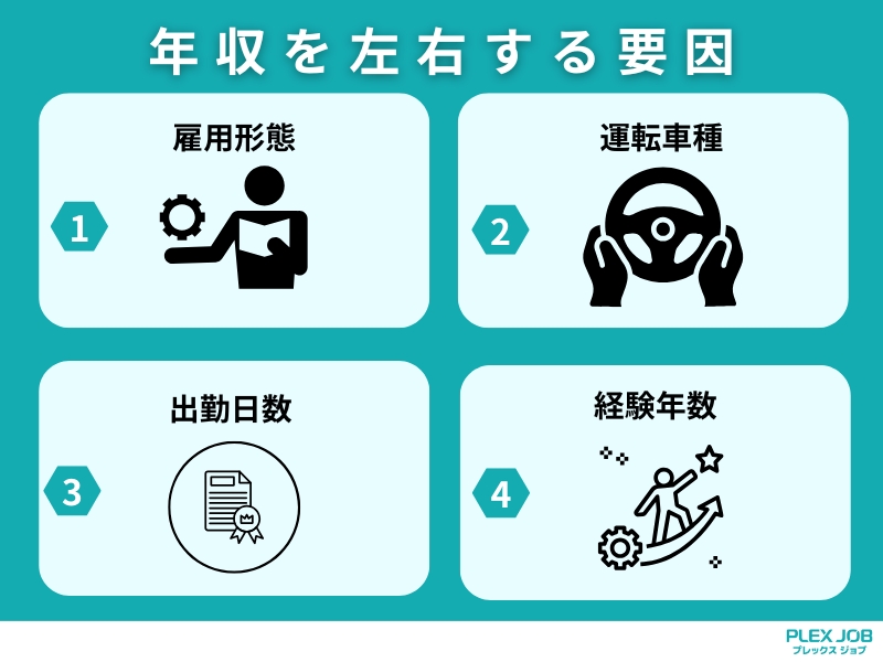 日本郵便輸送ドライバーの年収を左右する要因4選
