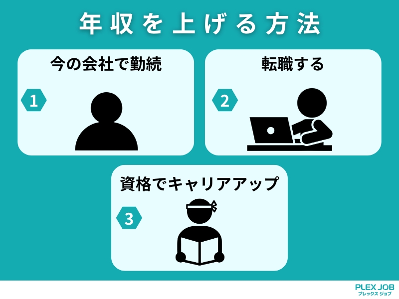 ドライバーが年収を上げる方法