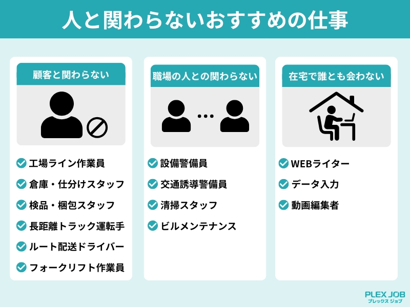 人と関わらないおすすめの仕事