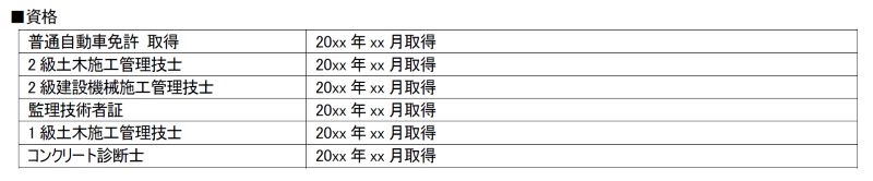 土木施工管理の職務経歴書の資格