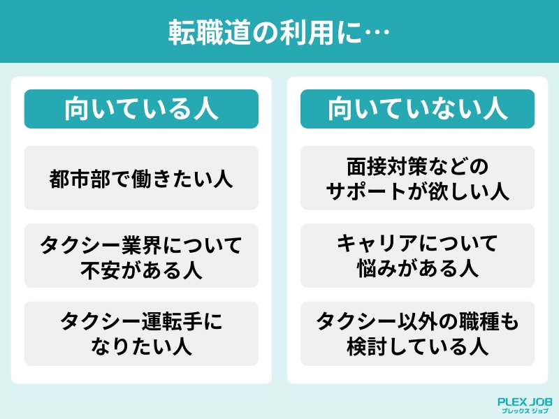 転職道の利用に向いている人と向いていない人