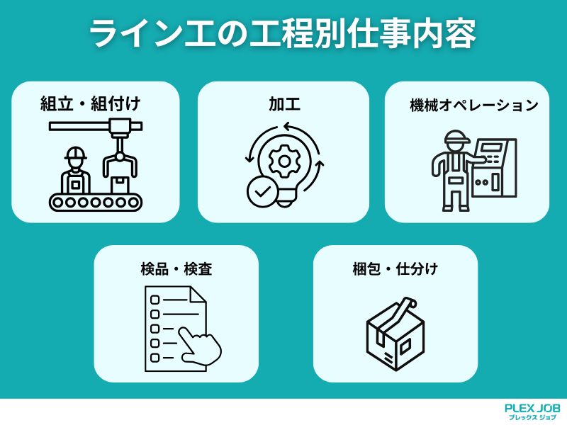 ライン工の工程別仕事内容