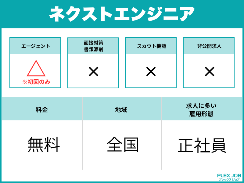 ネクストエンジニアのサービス一覧