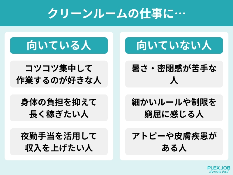 クリーンルームの仕事に向いている人と向いていない人の一覧