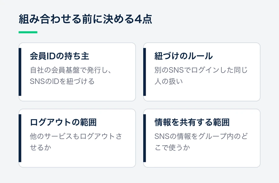 共通の会員IDとソーシャルログインを組み合わせるときに決める、会員IDの発行元、紐づけのルール、ログアウトの範囲、情報を共有する範囲の4点。