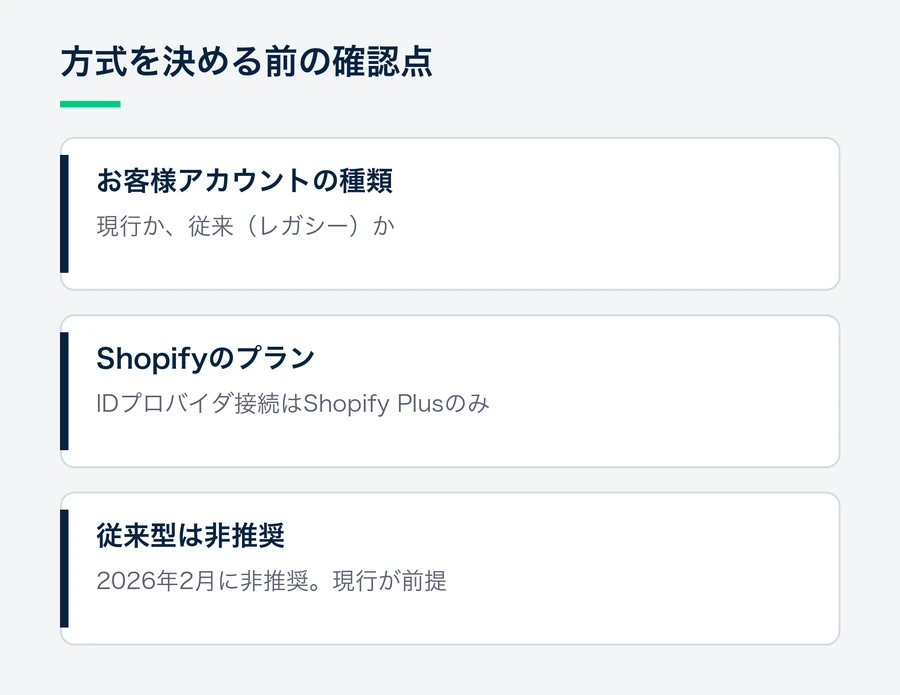 Shopifyのソーシャルログインの方式は、お客様アカウントの種類とプランで決まり、従来のお客様アカウントは2026年2月に非推奨になったことを示す図。