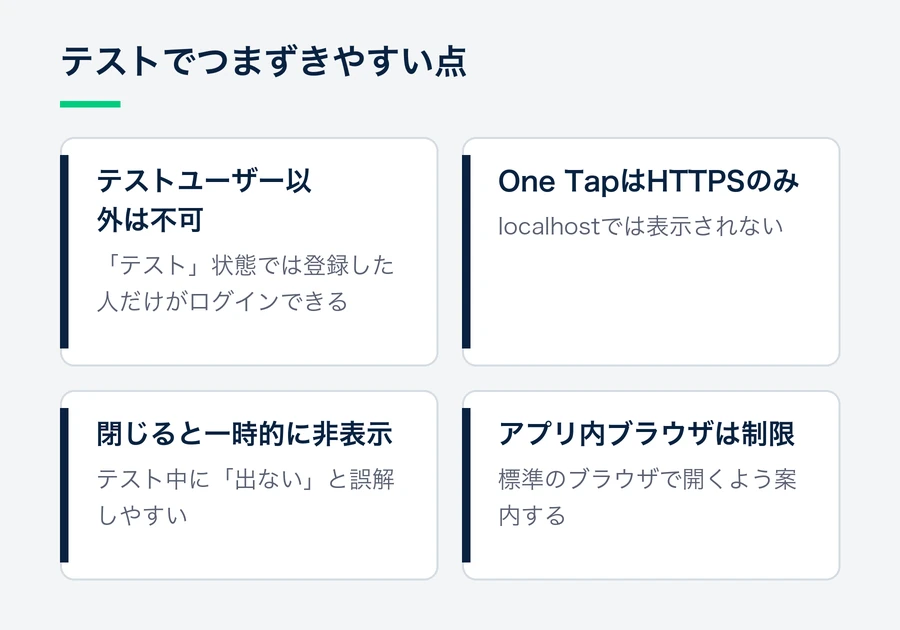 テスト状態では登録ユーザーしかログインできないこと、One TapはHTTPSでしか表示されないこと、閉じるとしばらく表示されないこと、アプリ内ブラウザでは制限されることを示す図。