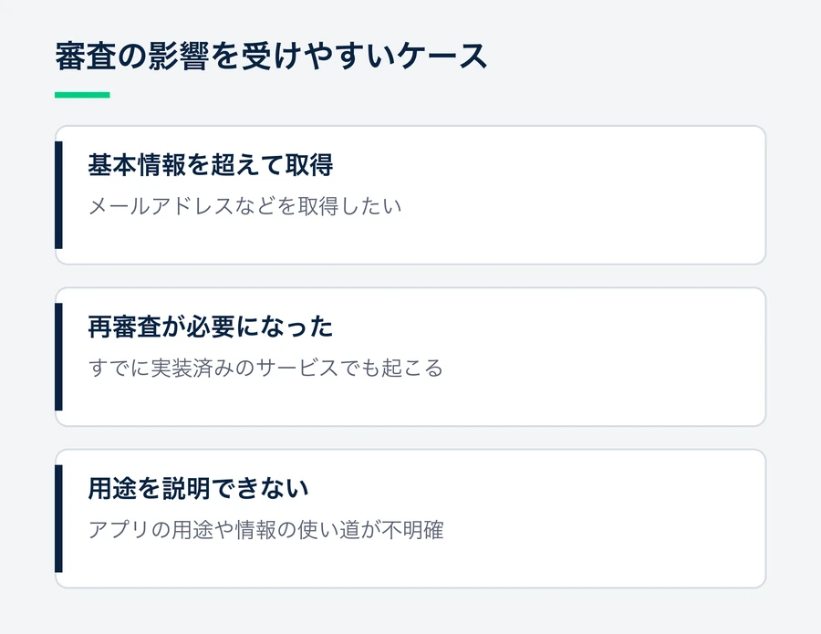 Meta社の審査で影響を受けやすい3つのケース（基本情報を超える取得、再審査、用途を説明できない場合）を並べた図。
