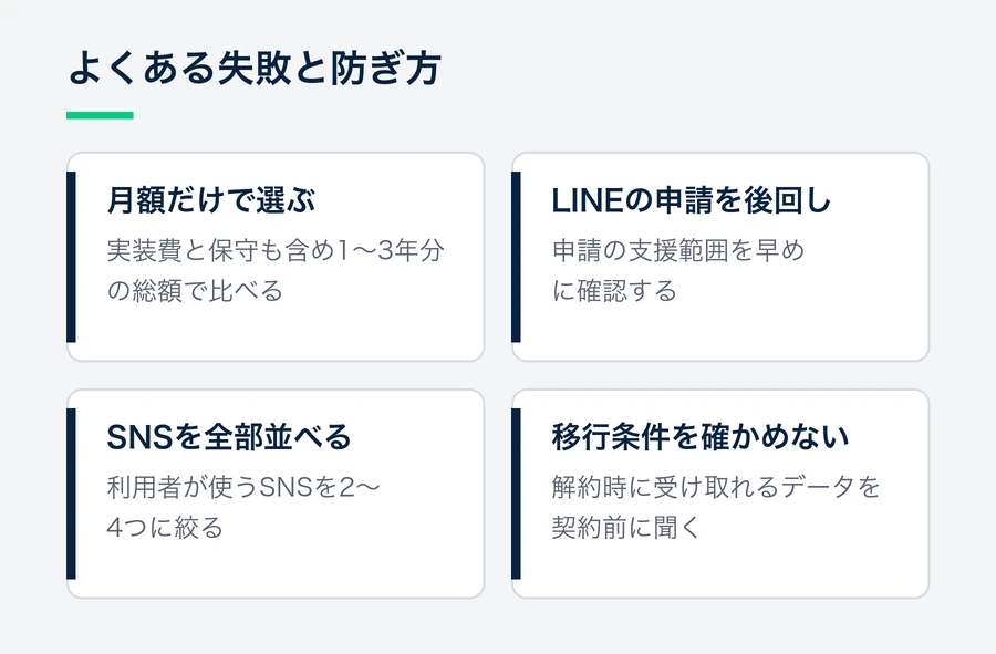 月額だけで選ぶ、LINEの申請を後回しにする、SNSを全部並べる、移行条件を確かめないという4つの失敗と、それぞれを防ぐ確認内容を示した図。