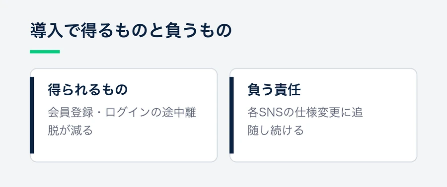ソーシャルログインの導入で得られるのは途中離脱の減少、負う責任は各SNSの仕様変更への追随であることを示す図。