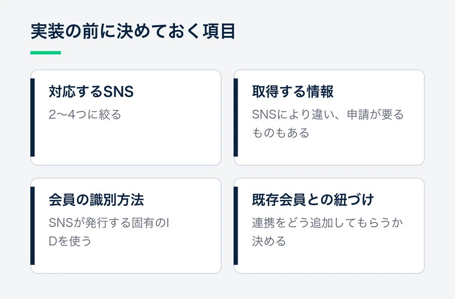 対応するSNS、取得する情報、会員の識別方法、既存会員との紐づけの4項目を、実装前に決めることとして並べた図