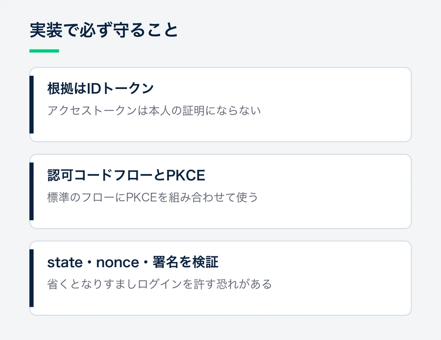 ログインの根拠にIDトークンを使うこと、認可コードフローとPKCEを使うこと、state・nonce・署名を必ず検証することの3点を並べた図。