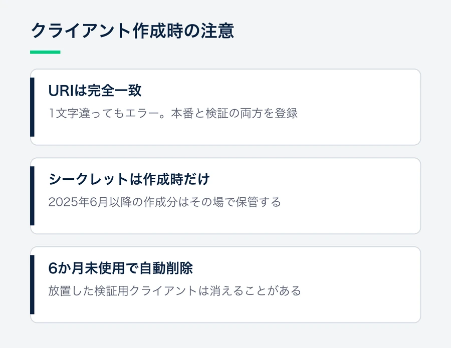 リダイレクトURIは1文字違いでもエラーになること、2025年6月以降はシークレットが作成時しか表示されないこと、6か月未使用のクライアントは自動削除されることを示す図。