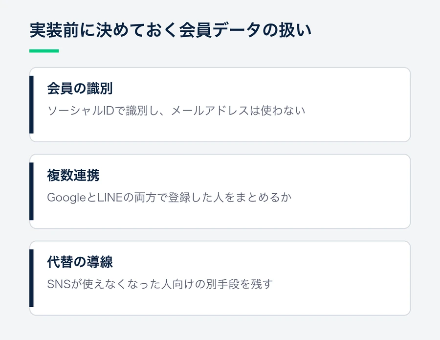 サービスを選んだ後に決めることとして、ソーシャルIDでの会員識別、複数連携を1つの会員にまとめるか、SNSが使えなくなったときの代替手段の3つを示した図。