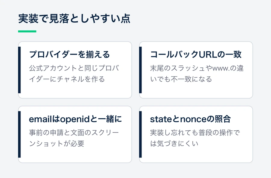 プロバイダーを揃えること、コールバックURLを完全に一致させること、emailはopenidと一緒に指定して申請すること、stateとnonceを照合することの4点を示す図。
