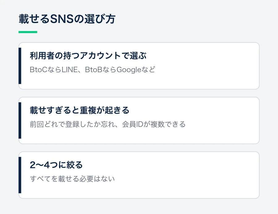 載せるSNSは利用者が持つアカウントで選び、載せすぎると会員IDが重複するため2〜4つに絞る、という3つの要点。