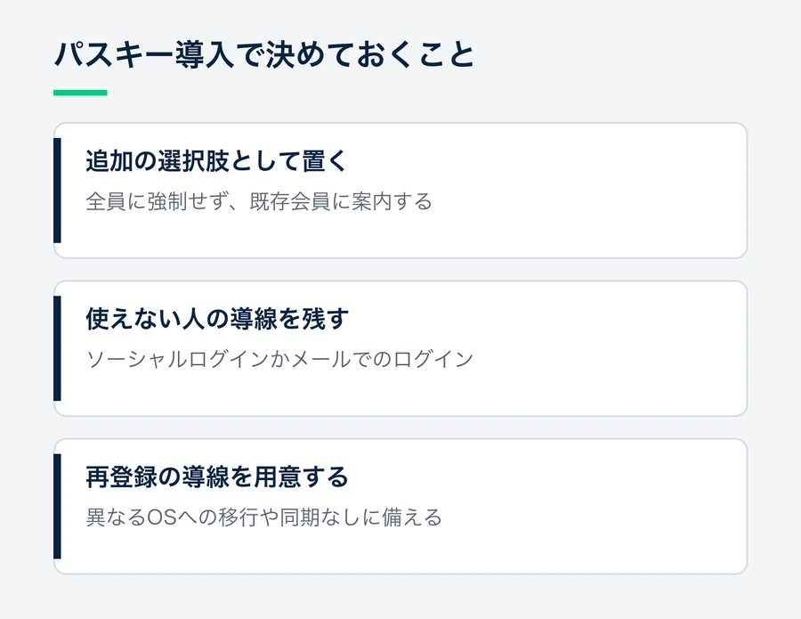 パスキーを追加の選択肢として置くこと、非対応端末向けに別のログイン手段を残すこと、機種変更に備えて再登録の導線を用意することの3点を示した図