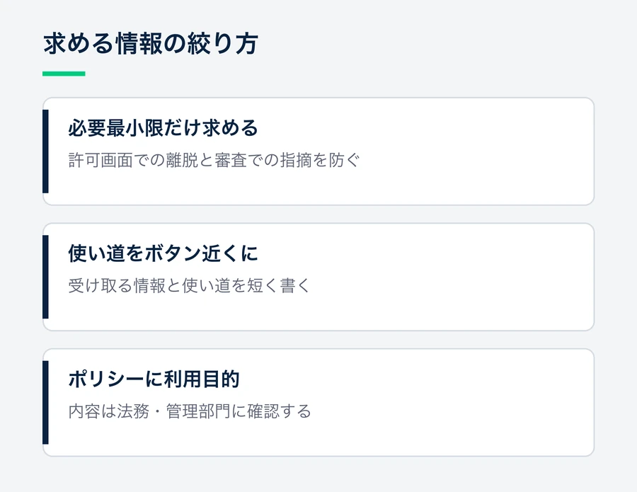 過剰な情報の要求を避けるため、必要最小限に絞る、受け取る情報と使い道をボタン近くに書く、利用目的をプライバシーポリシーに載せることを示した図