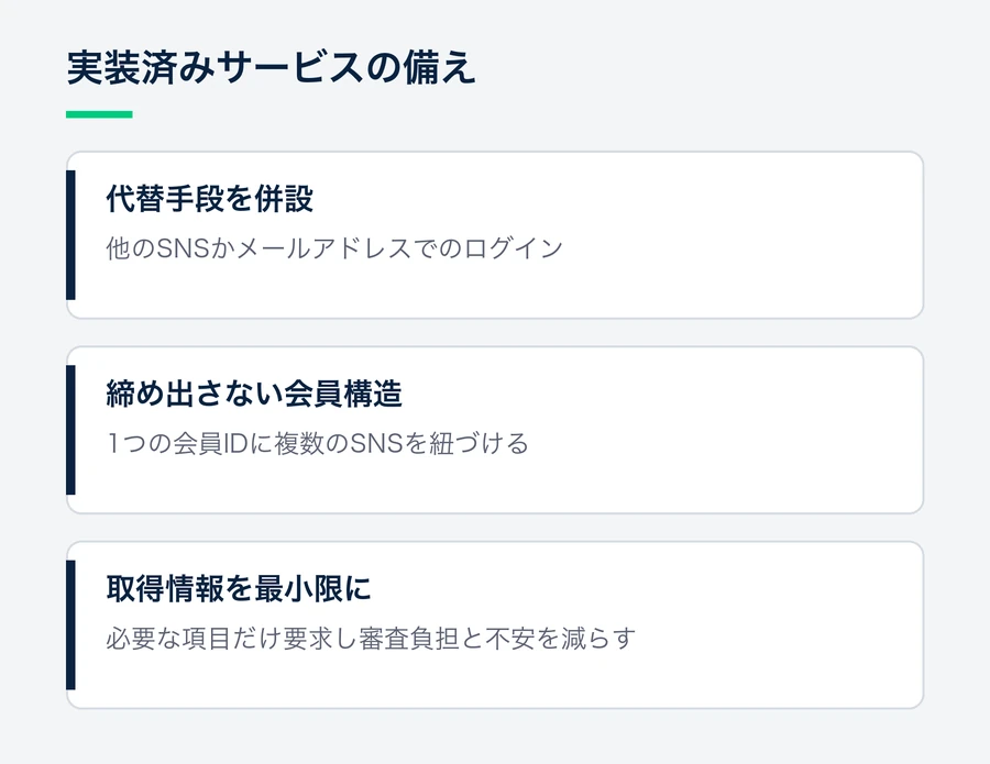 Facebookログインを実装済みのサービスが取るべき対応として、代替手段の併設、複数SNSの紐づけ、取得情報の最小化を並べた図。