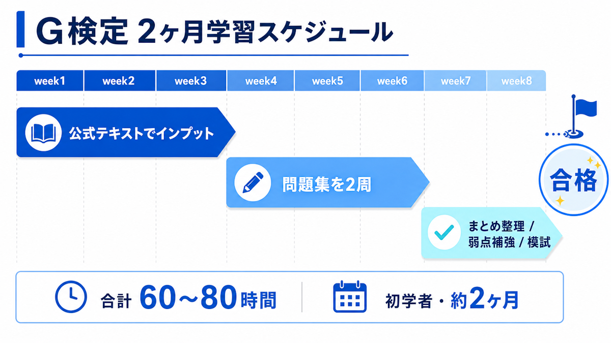 G検定合格に向けた2ヶ月の学習スケジュールと勉強時間の目安