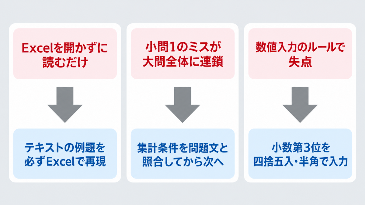統計検定DS基礎で点を落としやすい3つのパターンと立て直し方