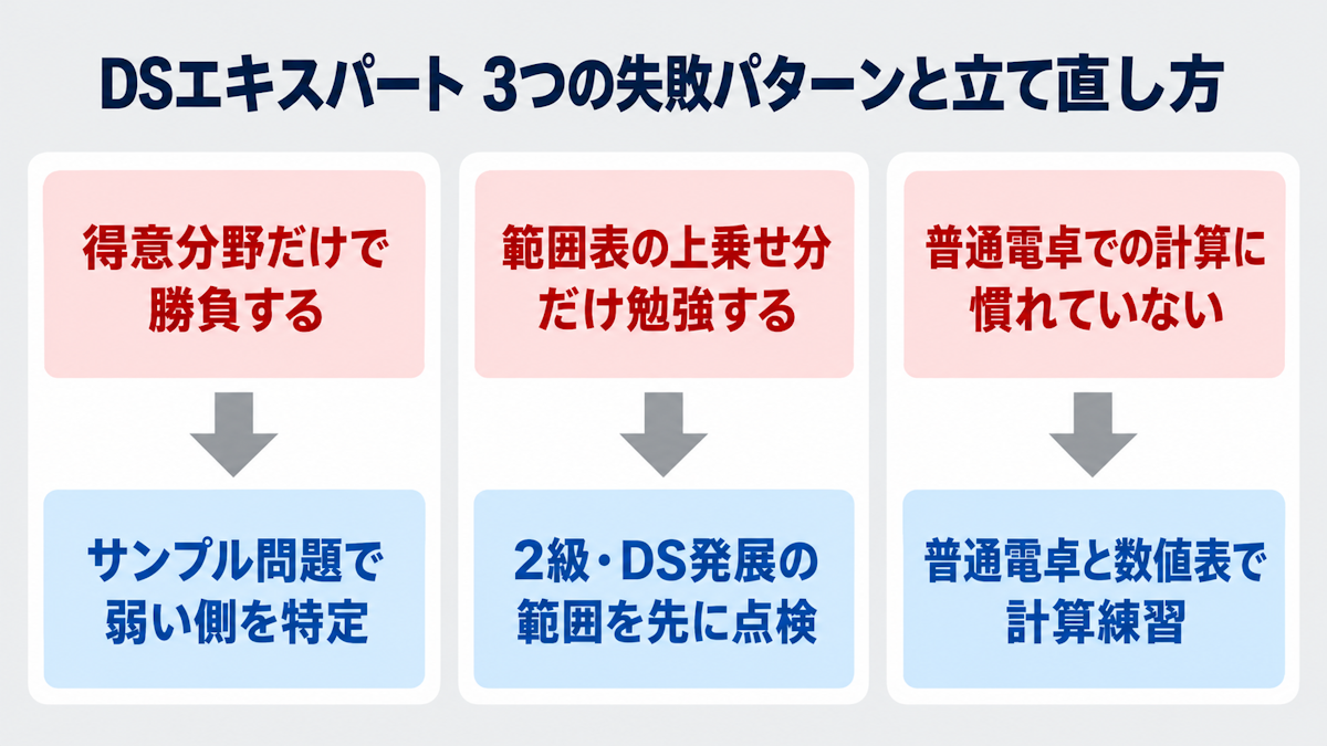 統計検定DSエキスパートで不合格になりやすい3つの失敗パターンと立て直し方
