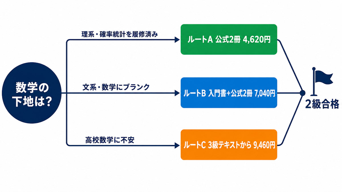 数学の下地別に分かれる統計検定2級の参考書ルート3パターンの分岐図