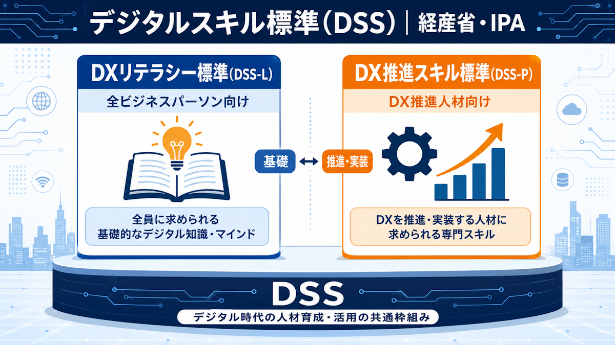 デジタルスキル標準が2つの標準で構成されることを示した図