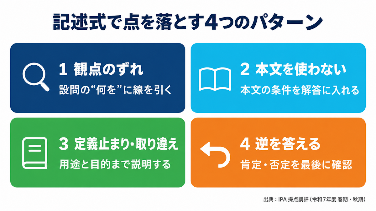 IPA採点講評から抽出した支援士試験の記述式で点を落とす4つのパターンと対策