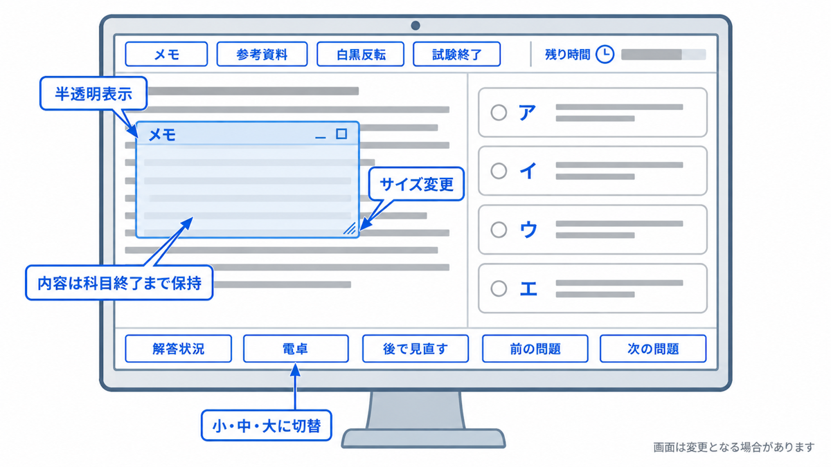 CBT試験画面の上部にあるメモボタンと下部にある電卓ボタン、メモウィンドウの主な機能を示した図