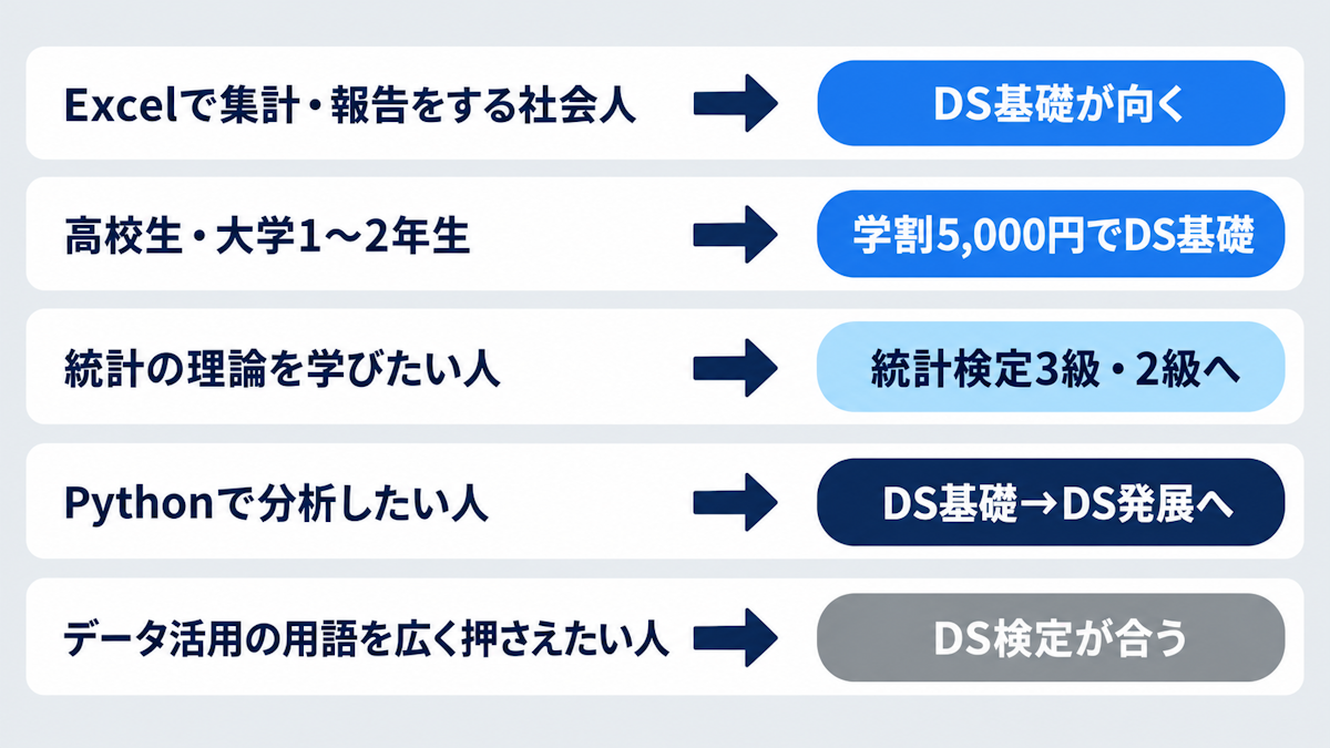 立場と目的から統計検定DS基礎を受けるべきかを判断する早見表