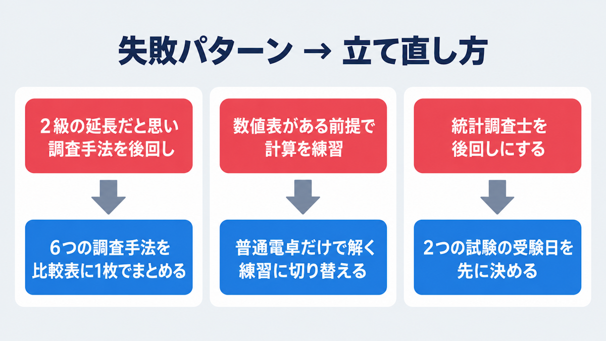 専門統計調査士の学習で避けたい3つの失敗パターンと立て直し方